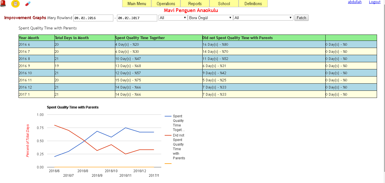 TAKE ACTIONS BASED ON STATISTICS