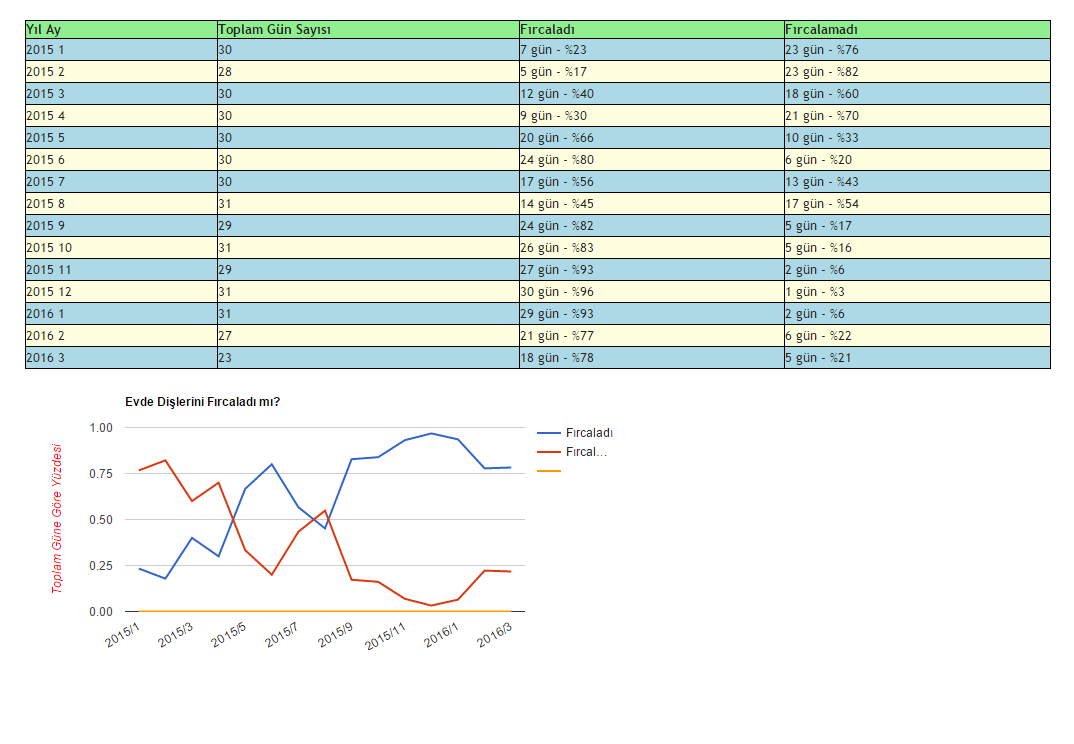 TAKE ACTIONS BASED ON STATISTICS